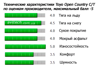 Toyo Open Country C/T 