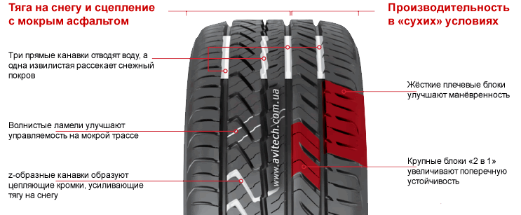 Yokohama Advan Sport A/S pattern tread design