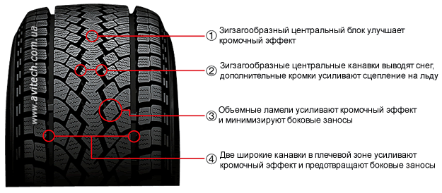 Yokohama G071 pattern tread design