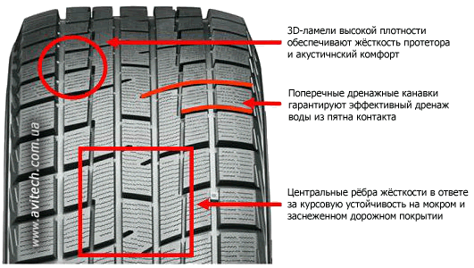 Yokohama iG30 pattern tread design
