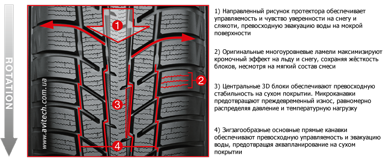 Yokohama W.drive V903 pattern tread design