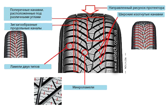 Pattern tread design Yokohama W.drive V905