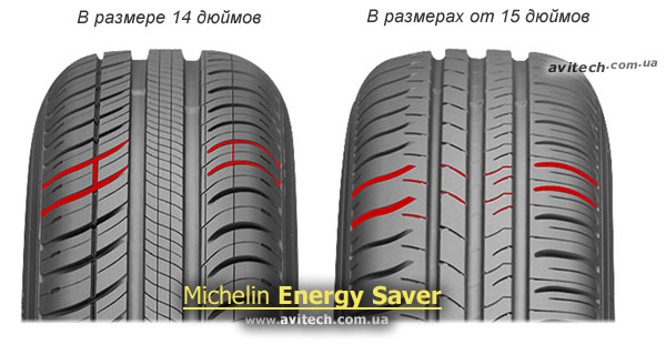 Michelin Energy Saver